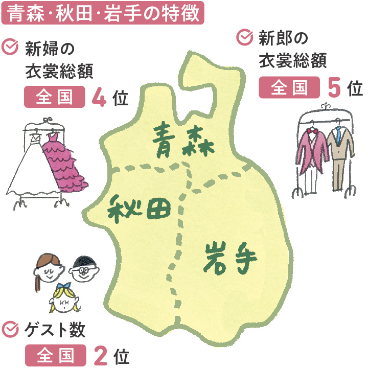 青森・秋田・岩手