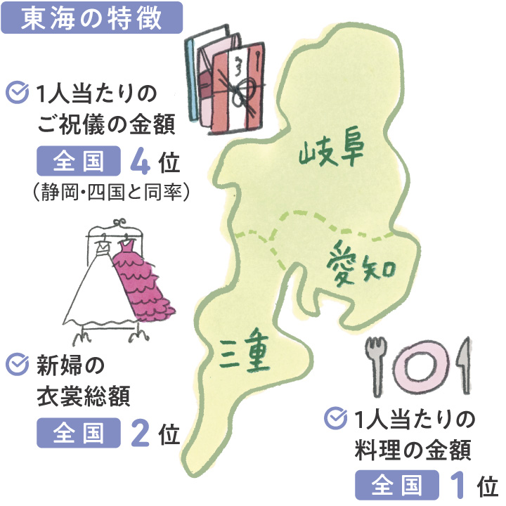 東海