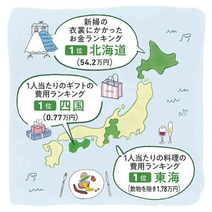 料理・衣裳・ギフトランキング