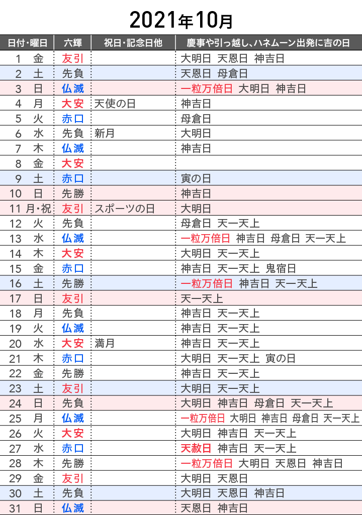 21年7 12月 縁起のいい日カレンダー 婚約 結婚式 引っ越しetc いつする ゼクシィ