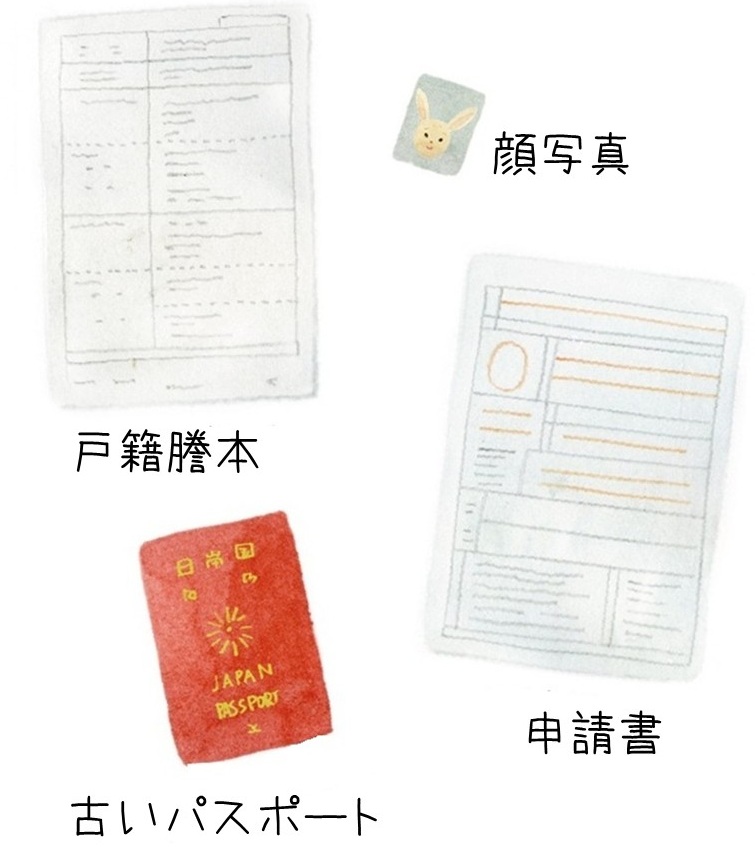 結婚後、婚姻届け提出後にパスポートの訂正申請の手続きをする流れを教えて！
