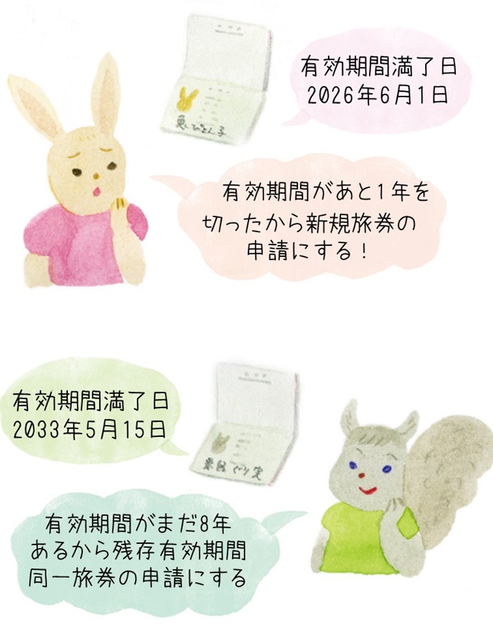 結婚後、婚姻届提出後にパスポートの記載事項を変更する方法は2通りある