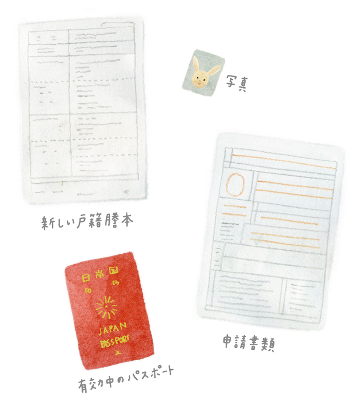結婚後、婚姻届け提出後にパスポートの訂正申請の手続きをする流れを教えて！