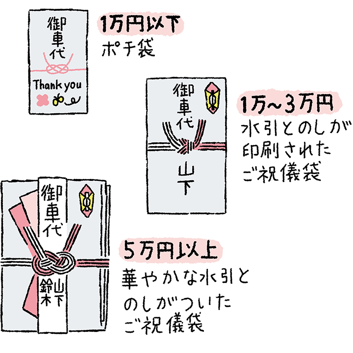 のの様専用ページ 《御車代封筒》1枚80円 即日対応可◎ポチ袋サイズ お