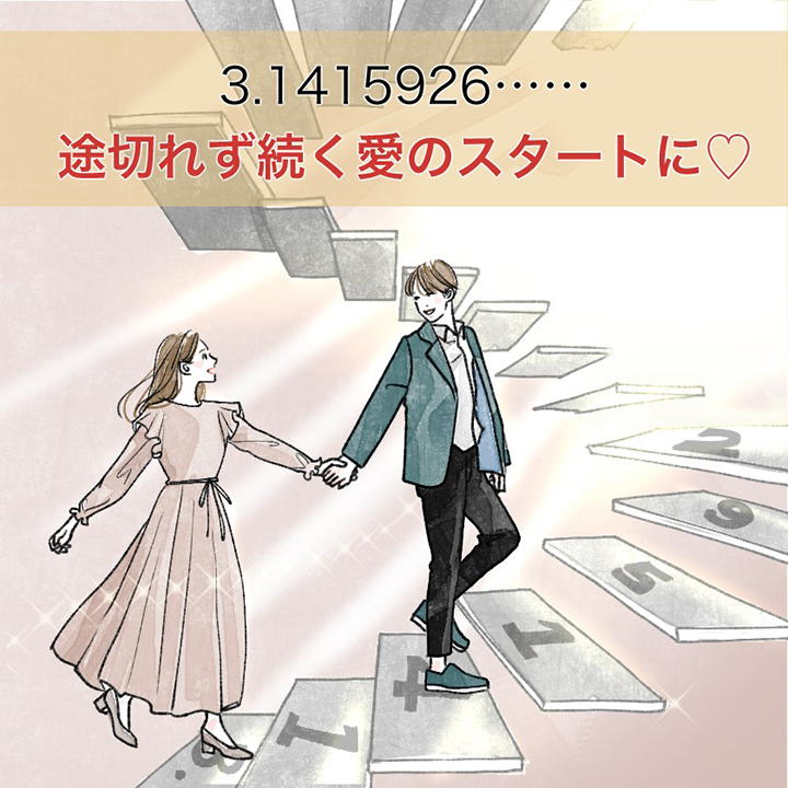 円周率の日