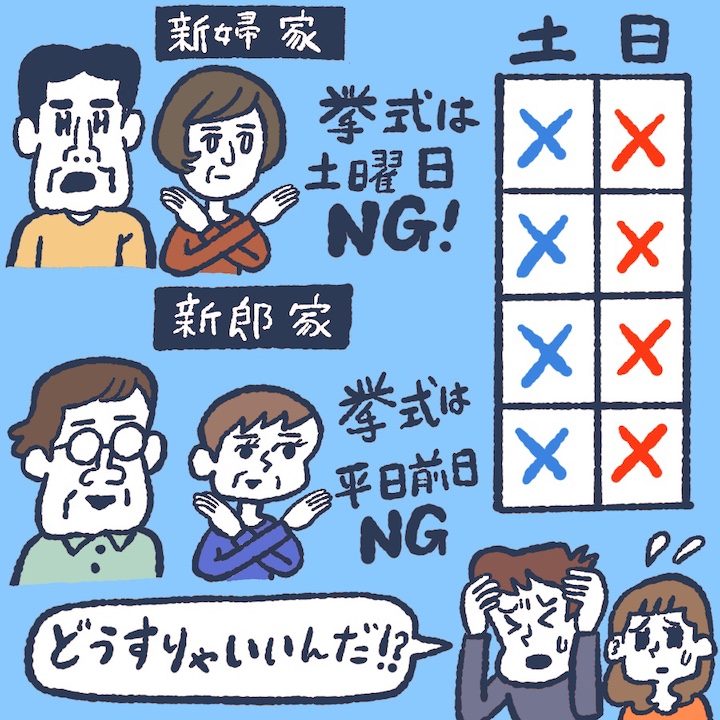 カレンダーの上で発言する両家。新婦家は「挙式は土日NG」、新郎家は「挙式日は平日の前日NG」。横で困るふたり