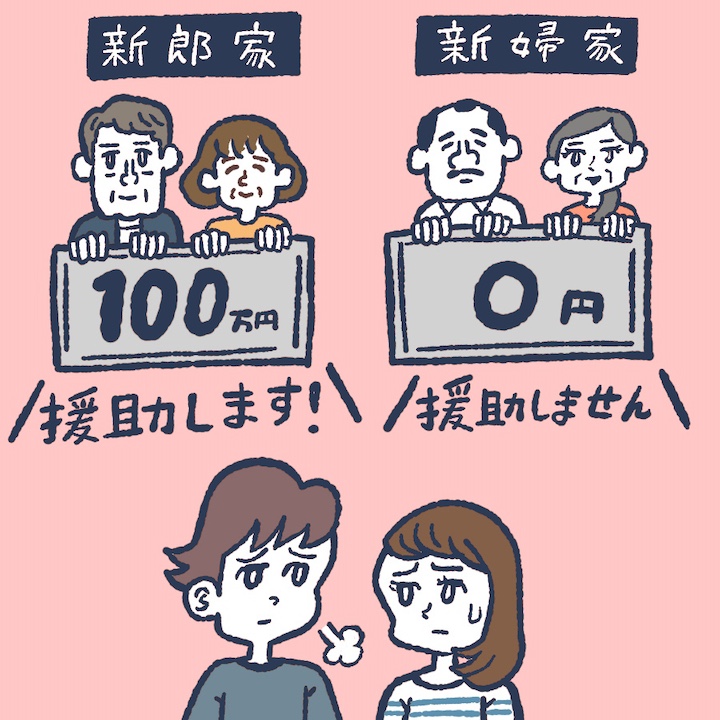 新郎側は100万円の援助金、新婦側は0円の援助金、M1グランプリの賞金金額のようにボード抱えている。新郎はムッとして、新婦はまあまあと