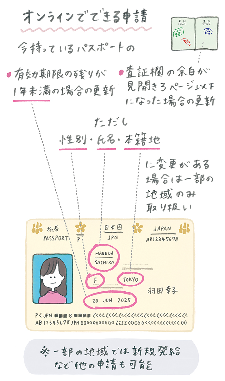 パスポートのオンライン申請ができる手続きの種類