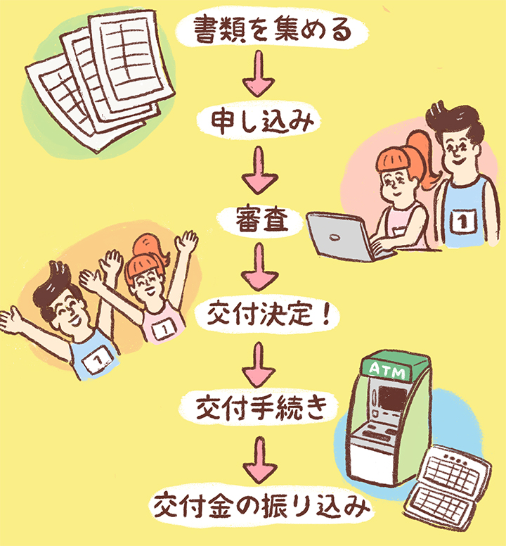 申請の流れは？いつまでに申し込めばいい？結婚助成金