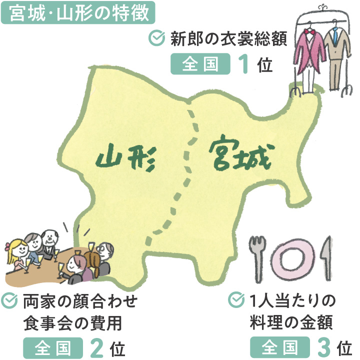 エリア地図_宮城山形