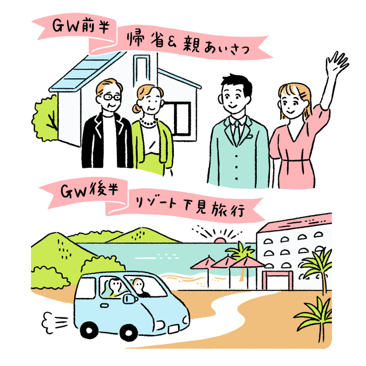 連休の前半・後半を2分割して予定を立てているイメージ