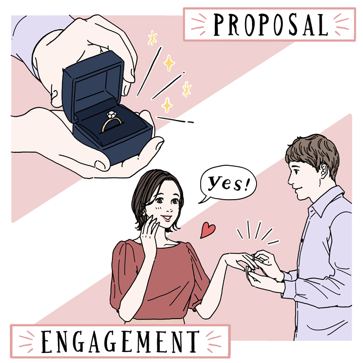 プロポーズと婚約の違いって？