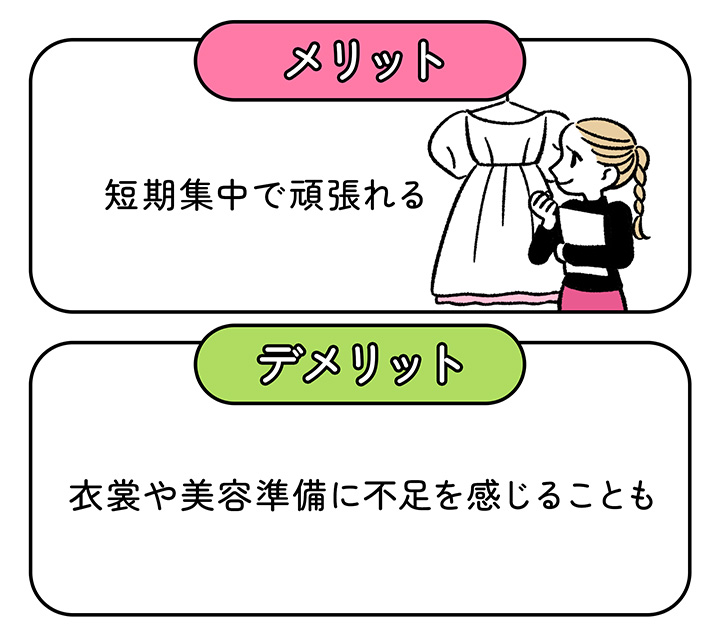 準備期間ごとのメリットとデメリット／６カ月間