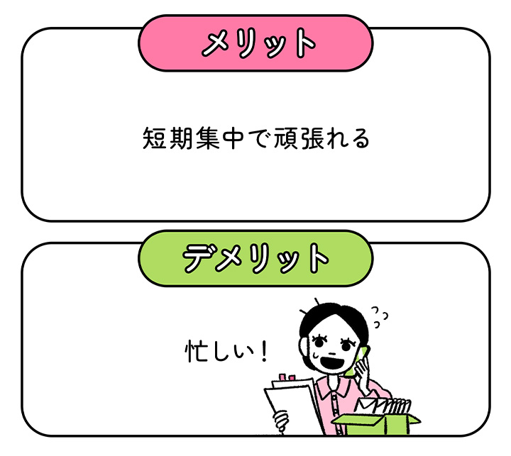 準備期間ごとのメリットとデメリット／３～４カ月間