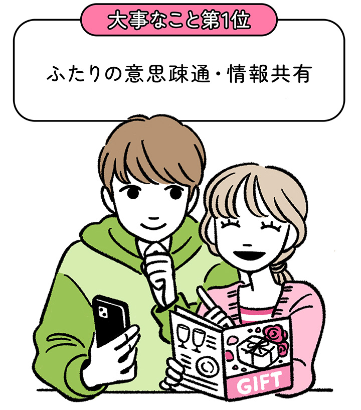 「結婚準備を進めるためのコツ」で最も大切なのはふたりの意思疎通