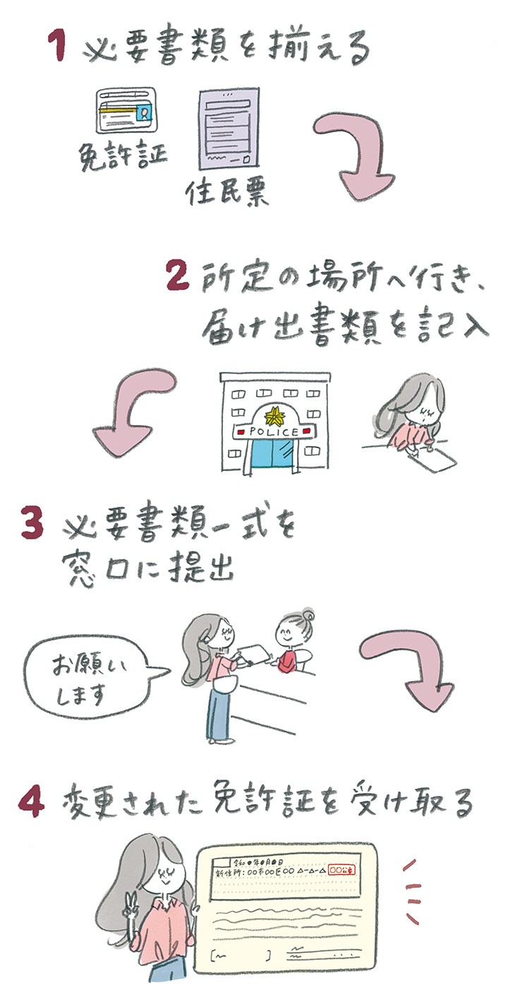 運転免許証の変更手続きの流れ