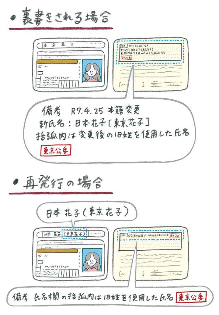 運転免許証の旧姓併記
