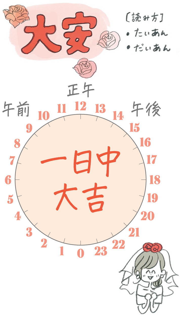 大安はあらゆることの運勢が終日良く、六輝の中で一番縁起のいい日