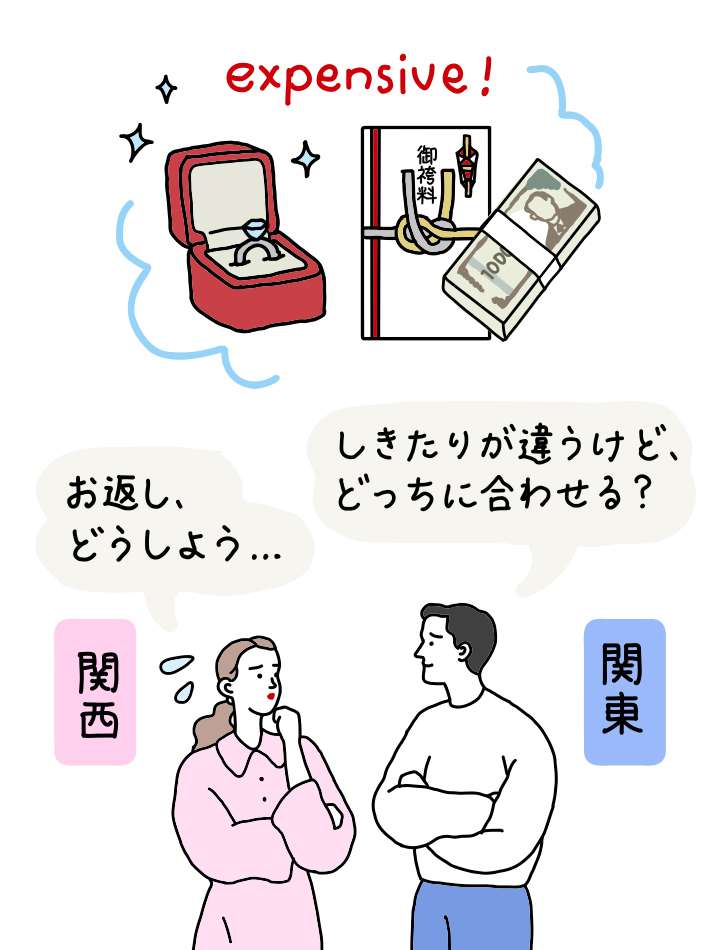 結納返しにまつわる疑問点のイメージ