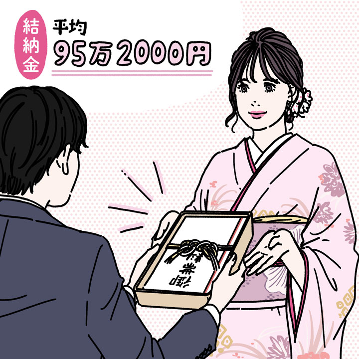 結納金は男性から女性へ贈る