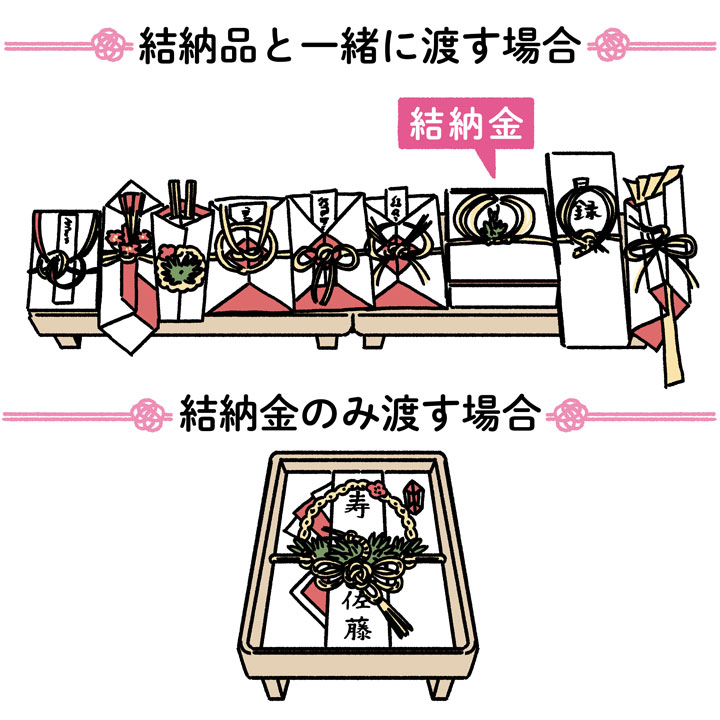 結納金は水引のついたのし袋に入れて渡す