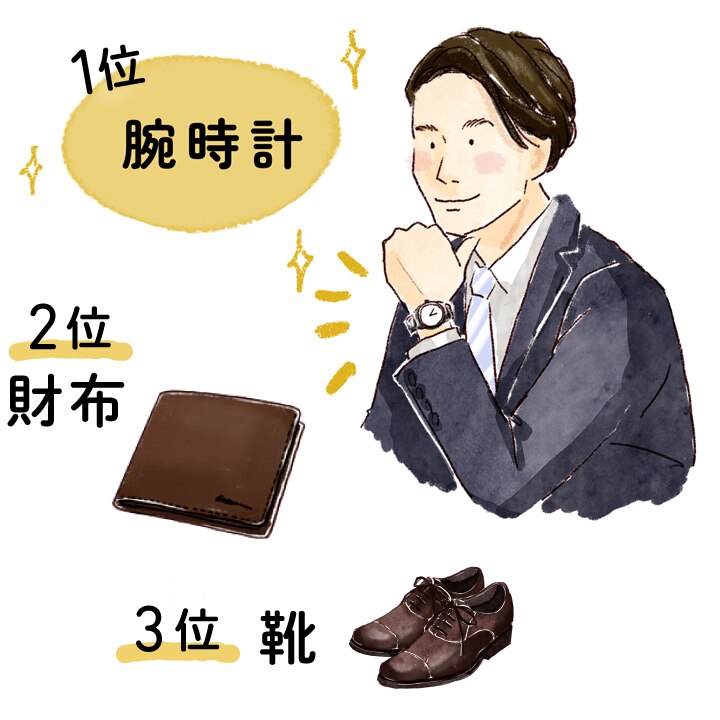 【何を贈る？】相手が「大切にしたい」と思えるものを選んで