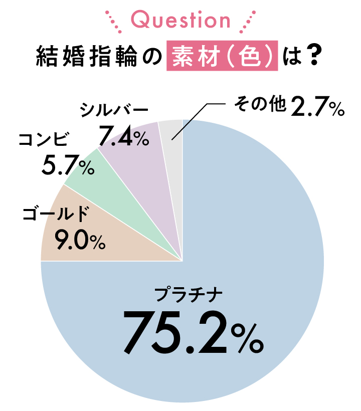 結婚指輪の色