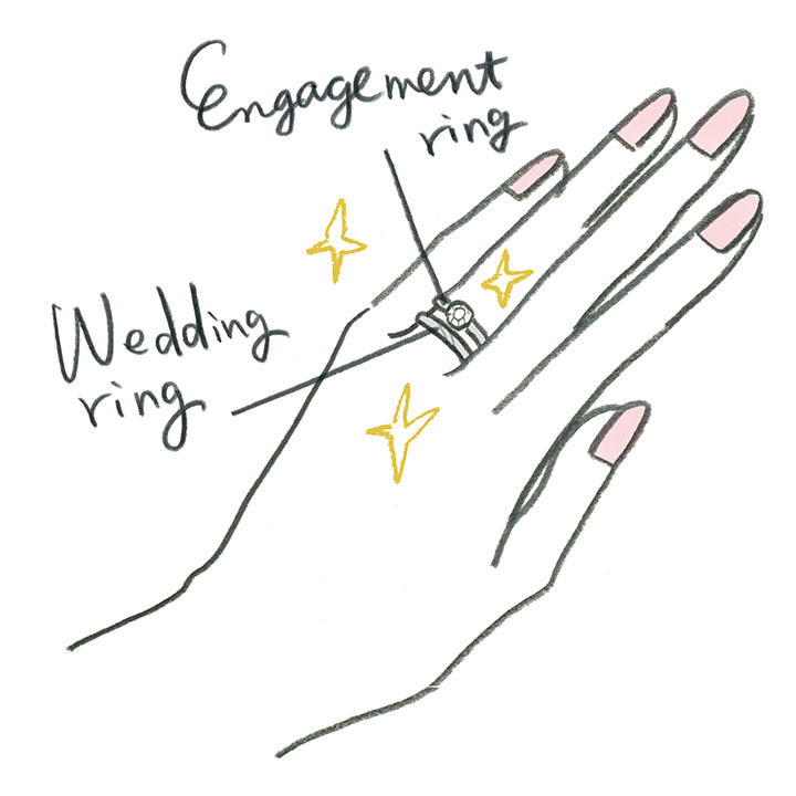 結婚指輪　重ね着け　順番　婚約指輪　結婚式　結婚後　マナー