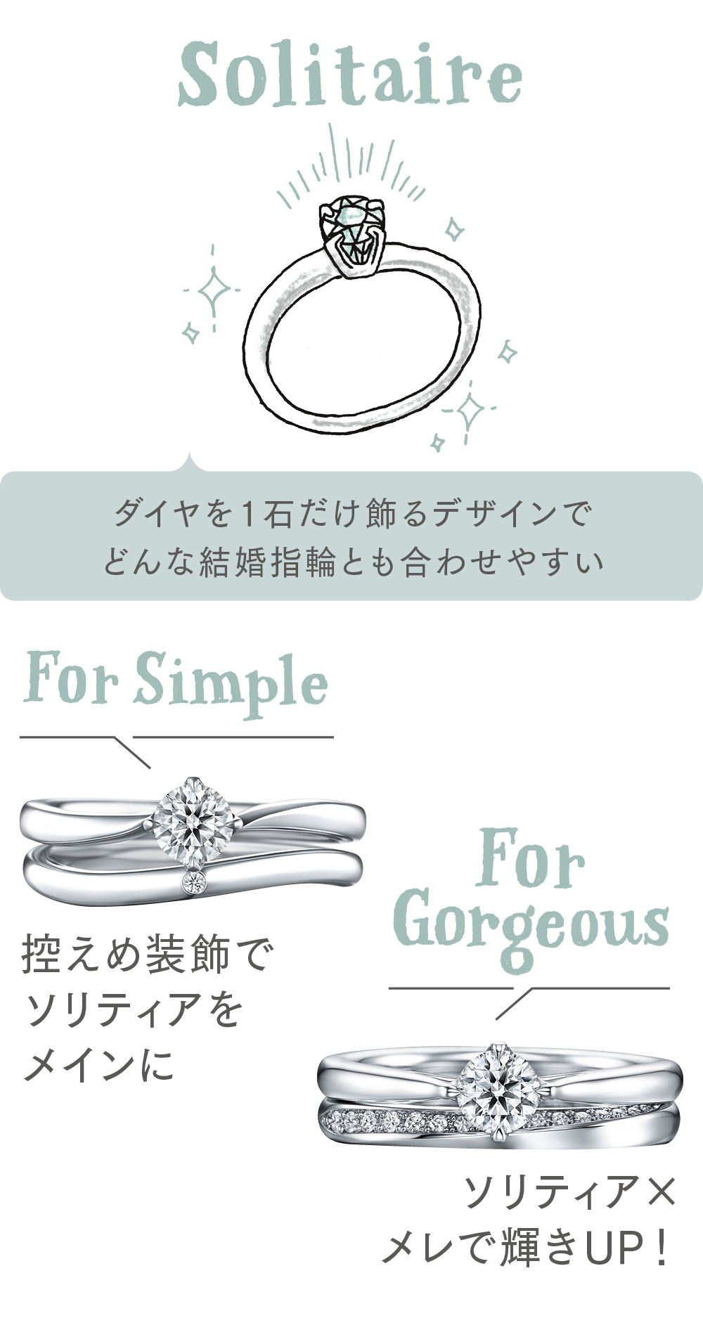 婚約指輪のデザインが「ソリティア」の場合