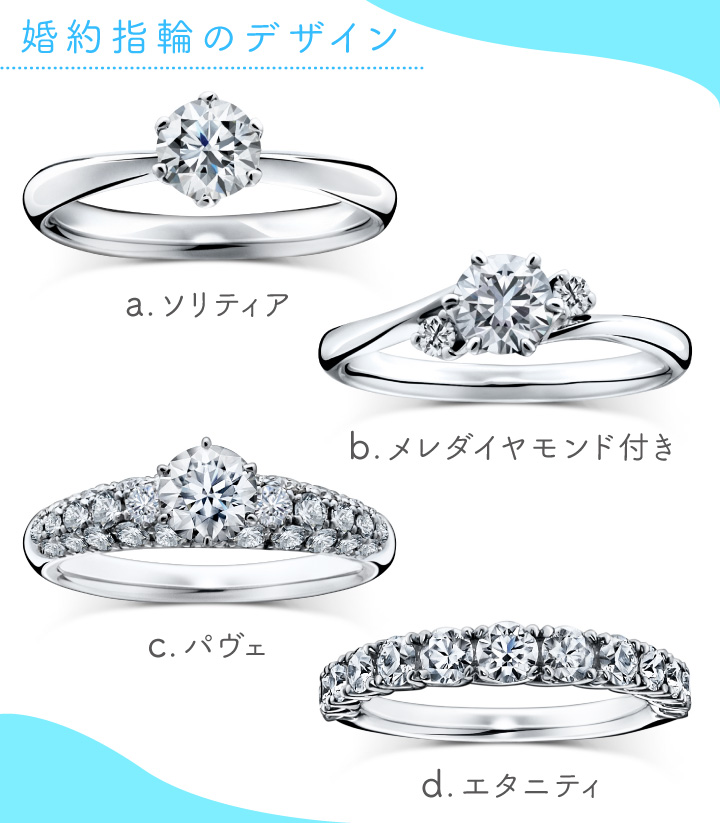 婚約指輪とファッションリングとの違い、ダイヤモンドとデザイン