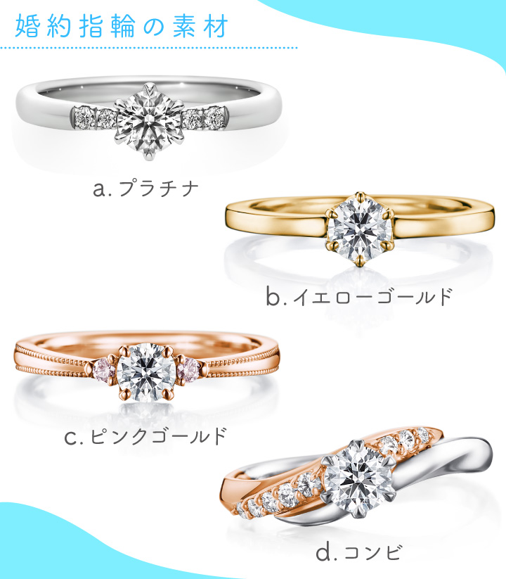 婚約指輪とファッションリングの違い、素材はプラチナやゴールドが一般的