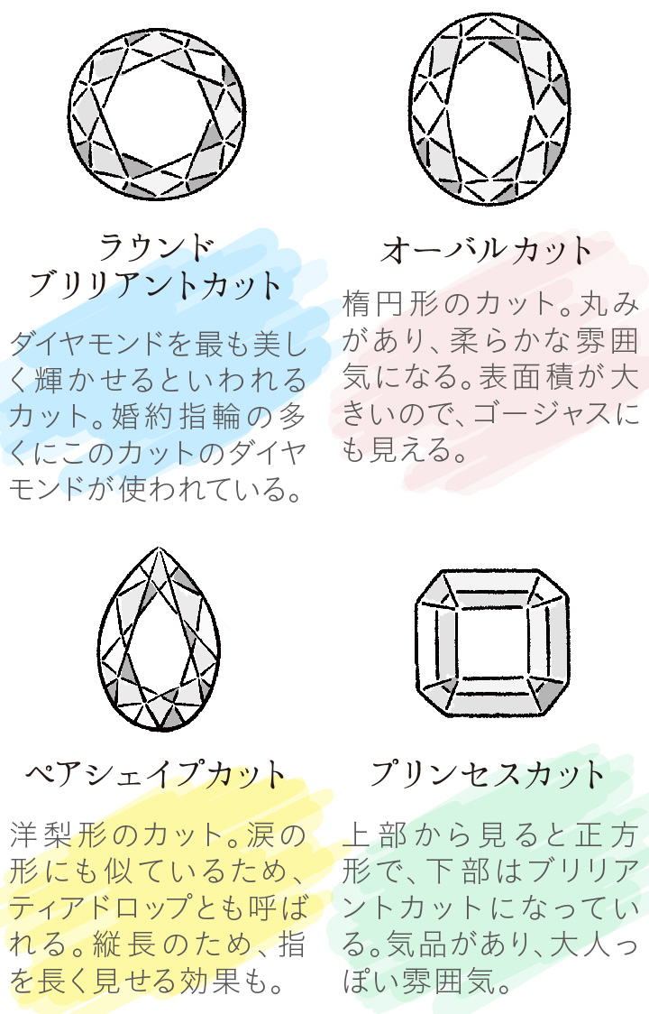 【ダイヤモンドのカット】