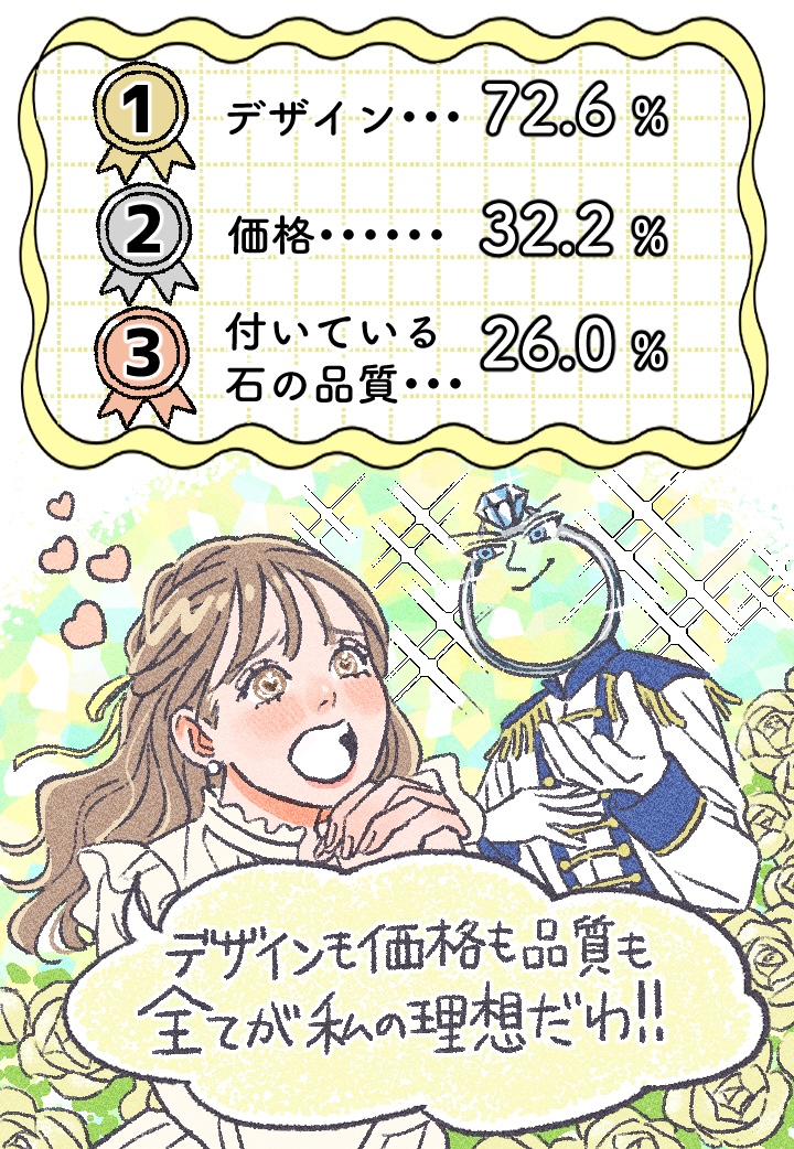 重視点