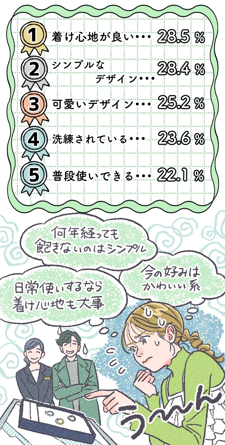 デザイン重視点