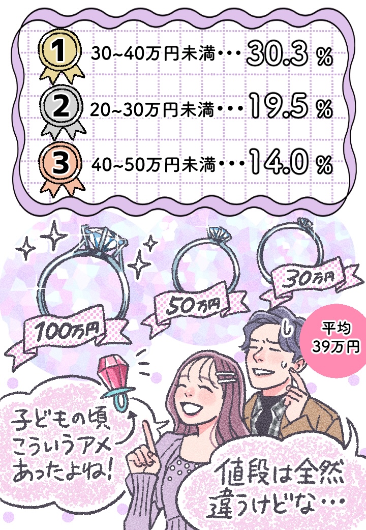 価格