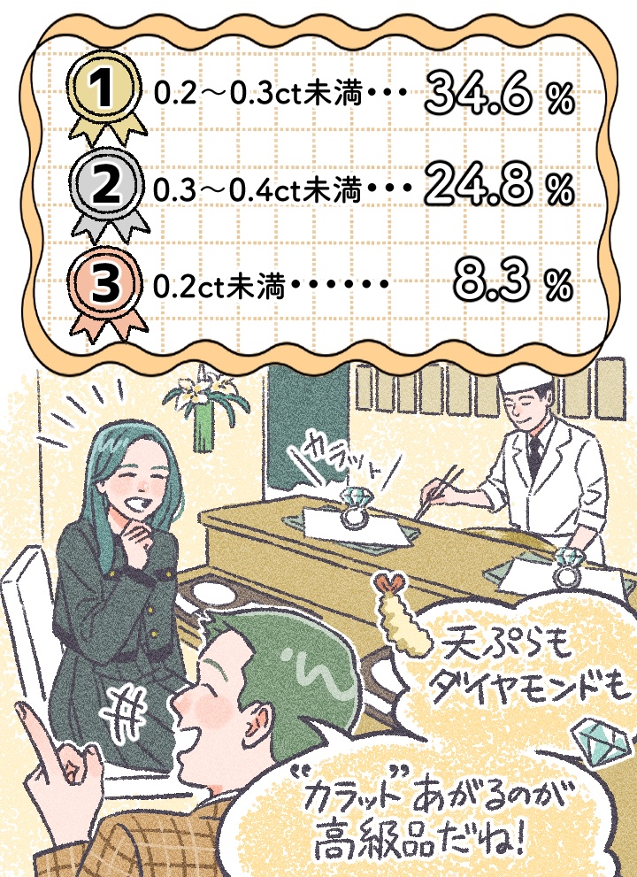 カラット