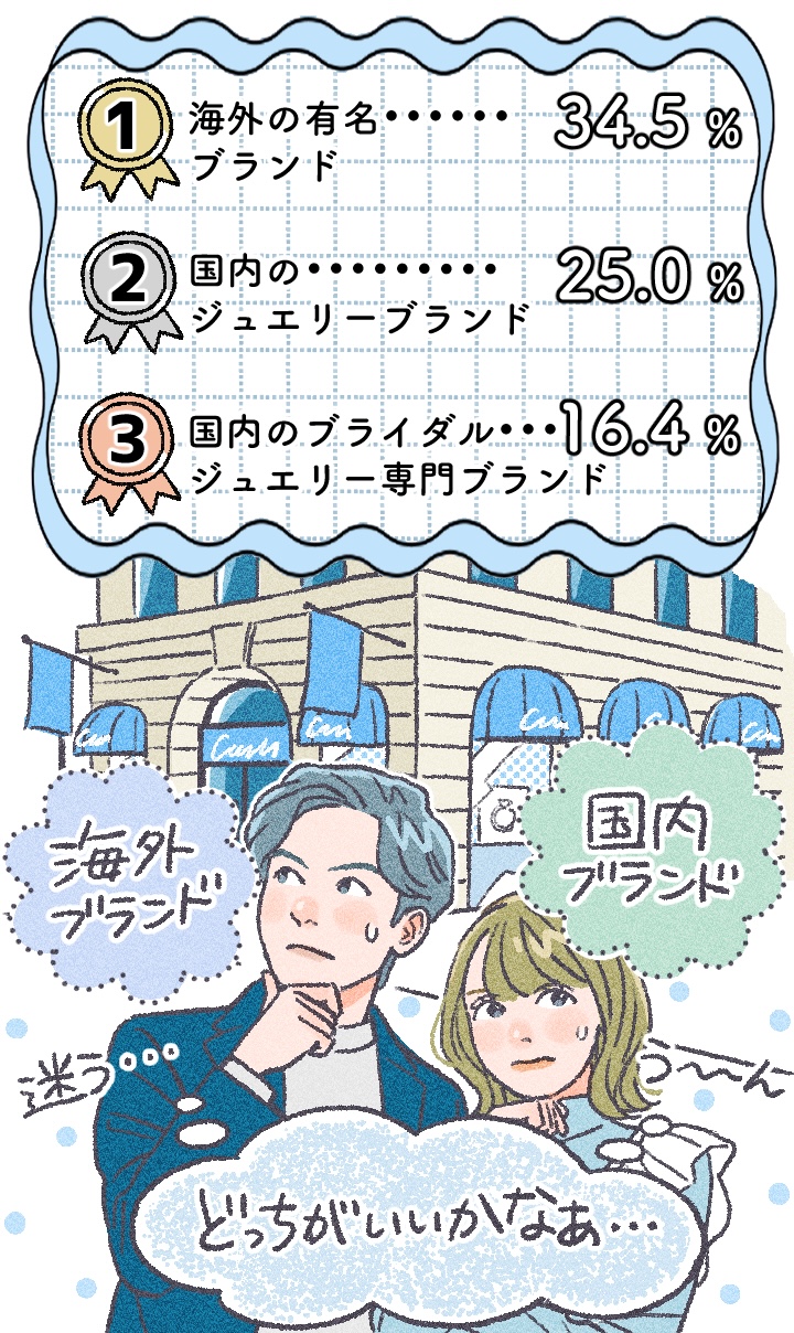 購入先