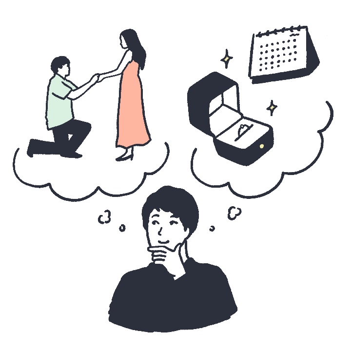 いつまでに婚約指輪を手に入れたいか考える