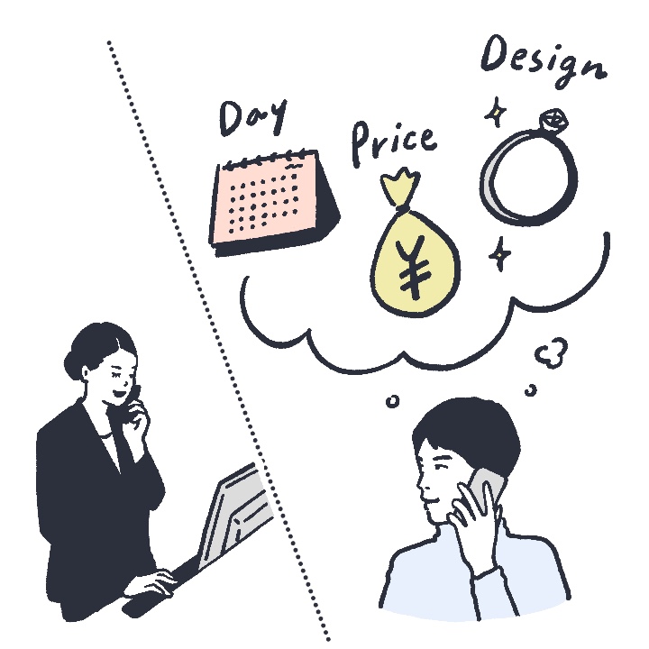 指輪の予約時に伝えること