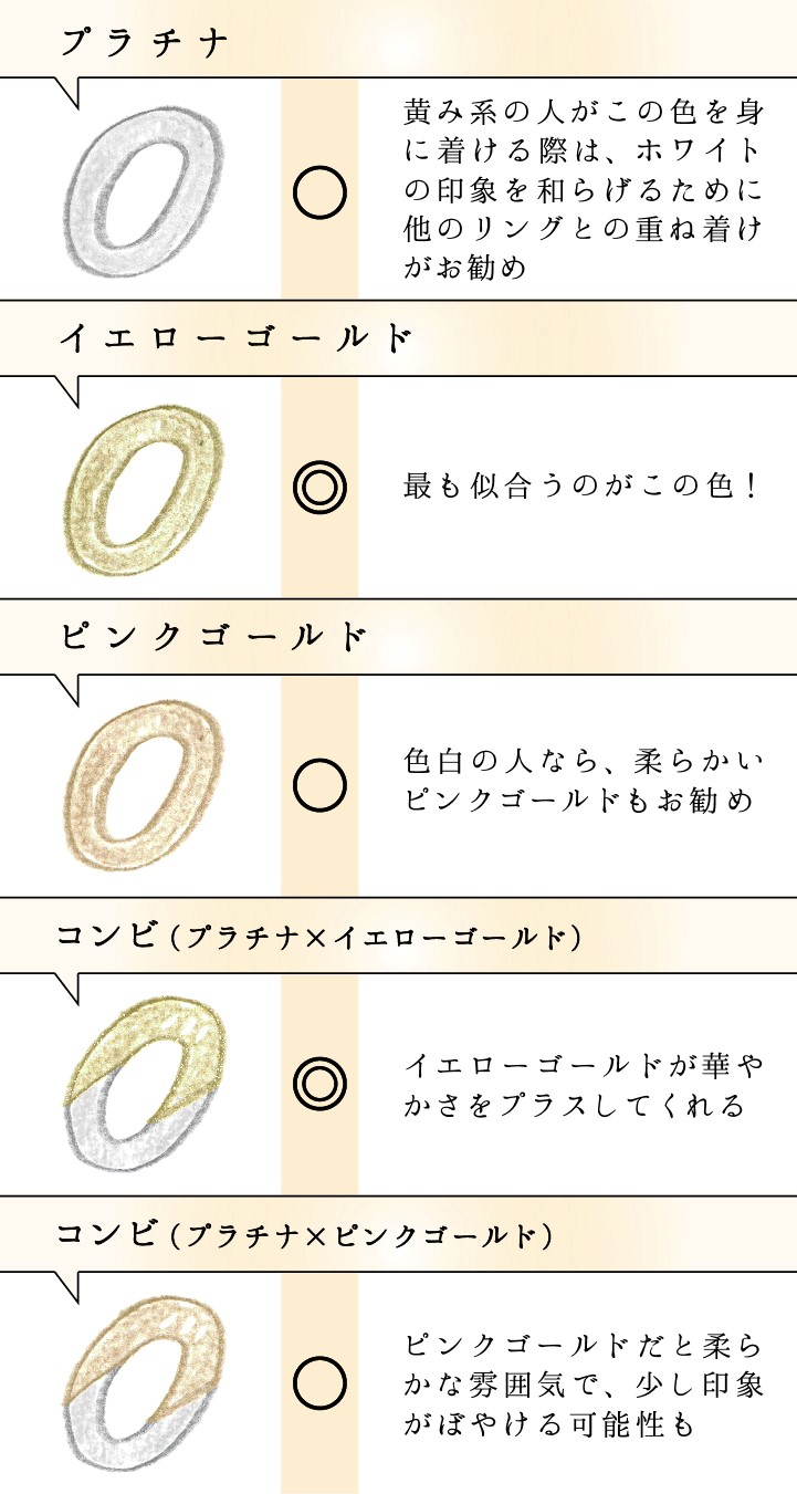 【黄み系肌】さんに似合う素材は？