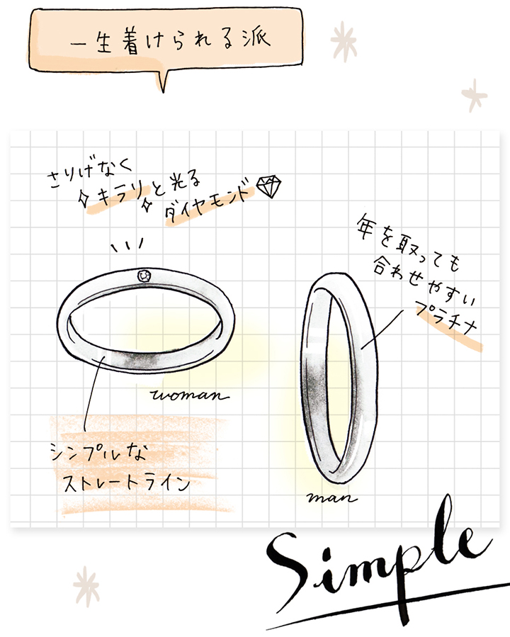 yuriさんのリングを解説するイラスト
