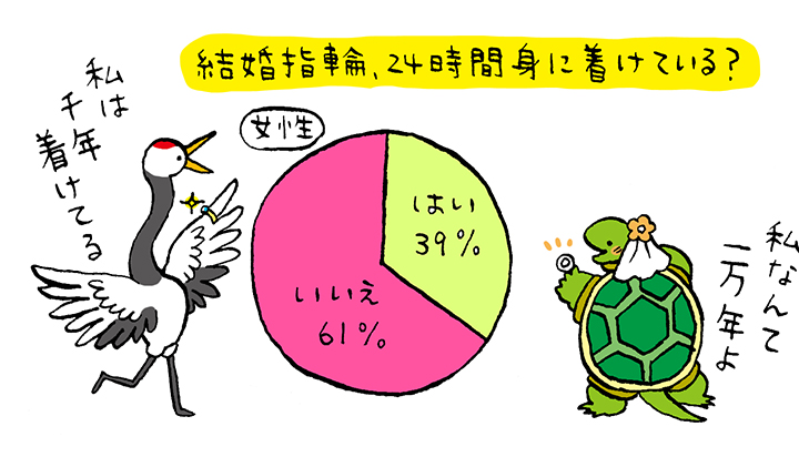 結婚指輪 24時間着けっ放しにしていませんか ゼクシィ