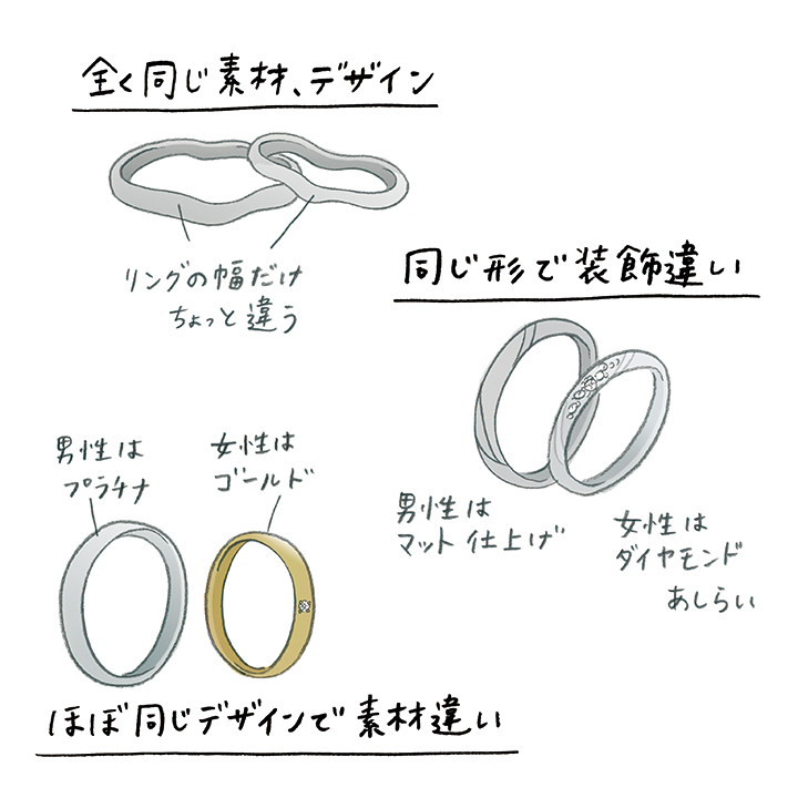 結婚指輪、どんな揃え方がある？