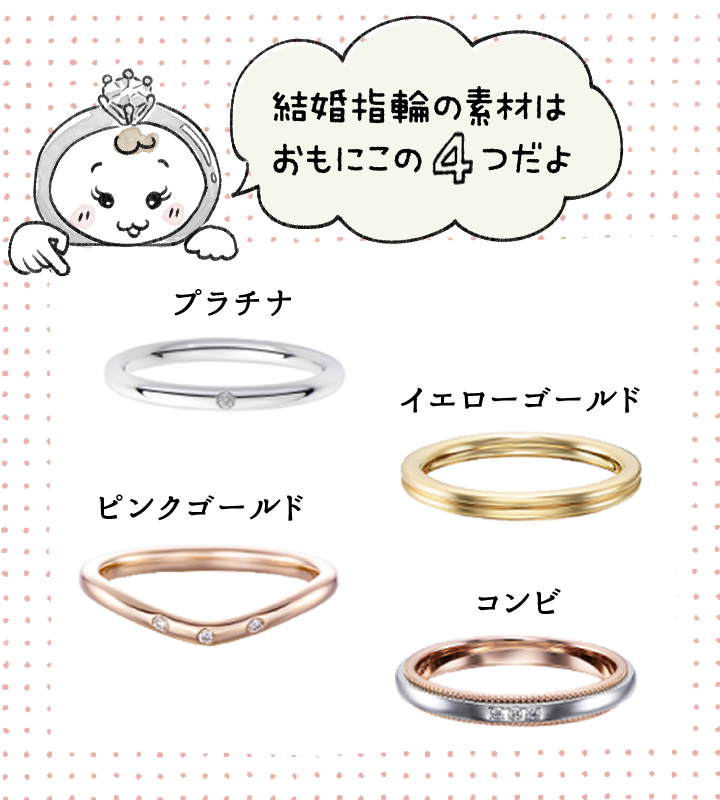 結婚指輪の素材は？