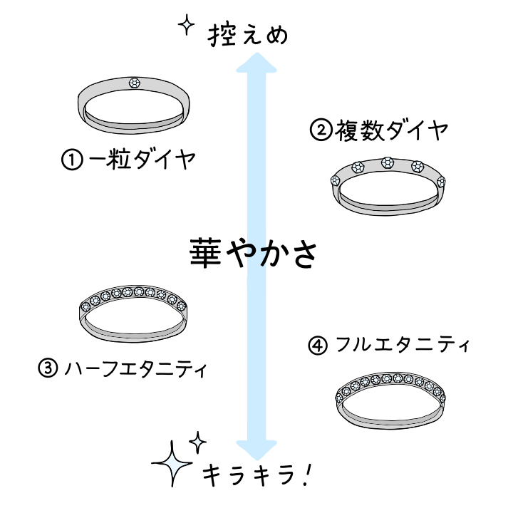 結婚指輪の基本
