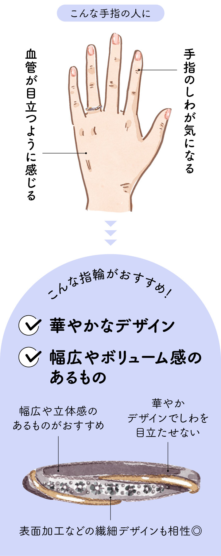 指や手の皺が気になる人におすすめの結婚指輪