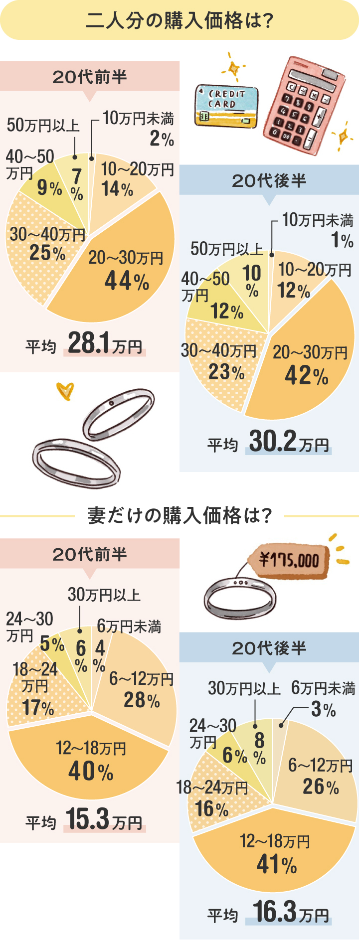 価格