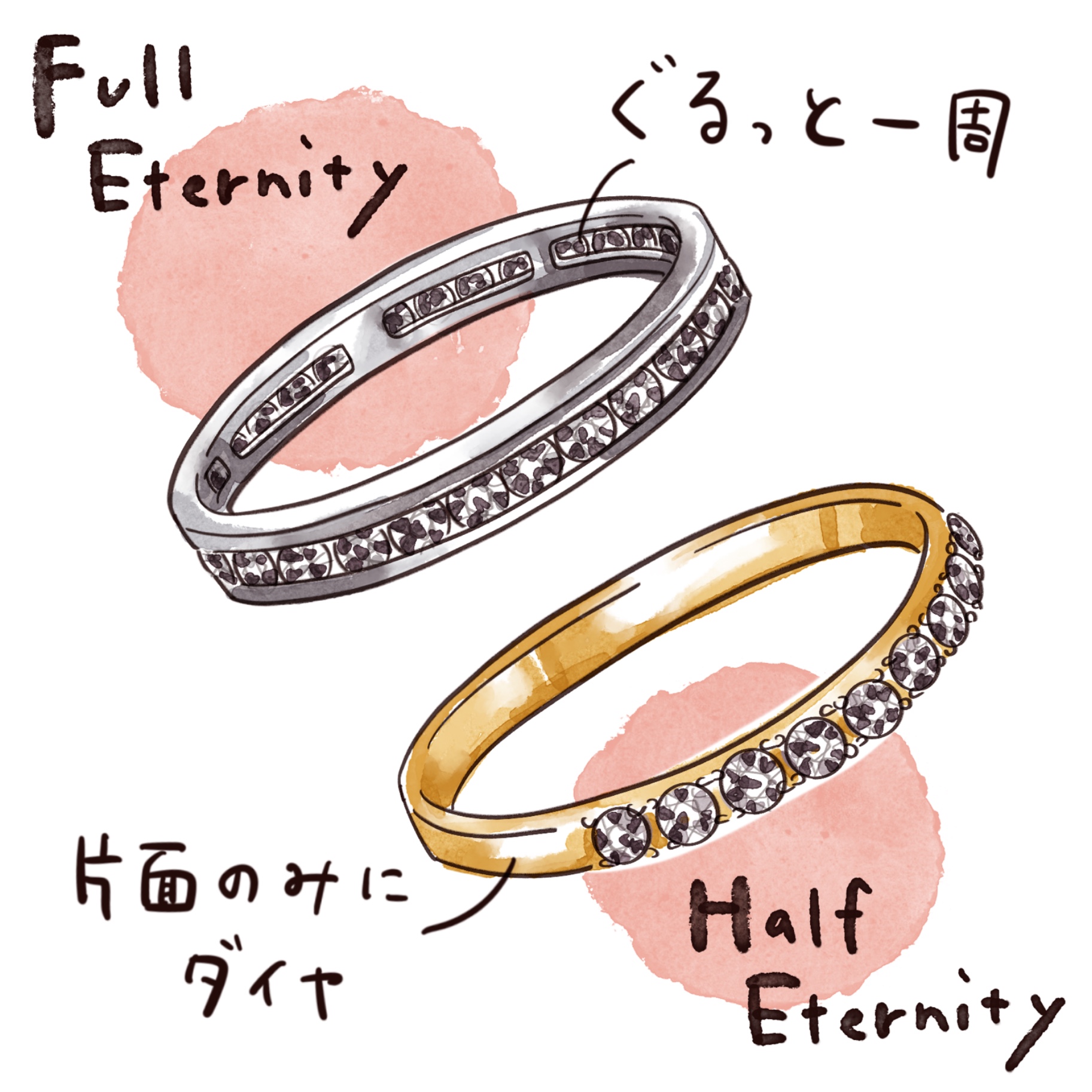 ハーフエタニティリングとフルエタニティリング