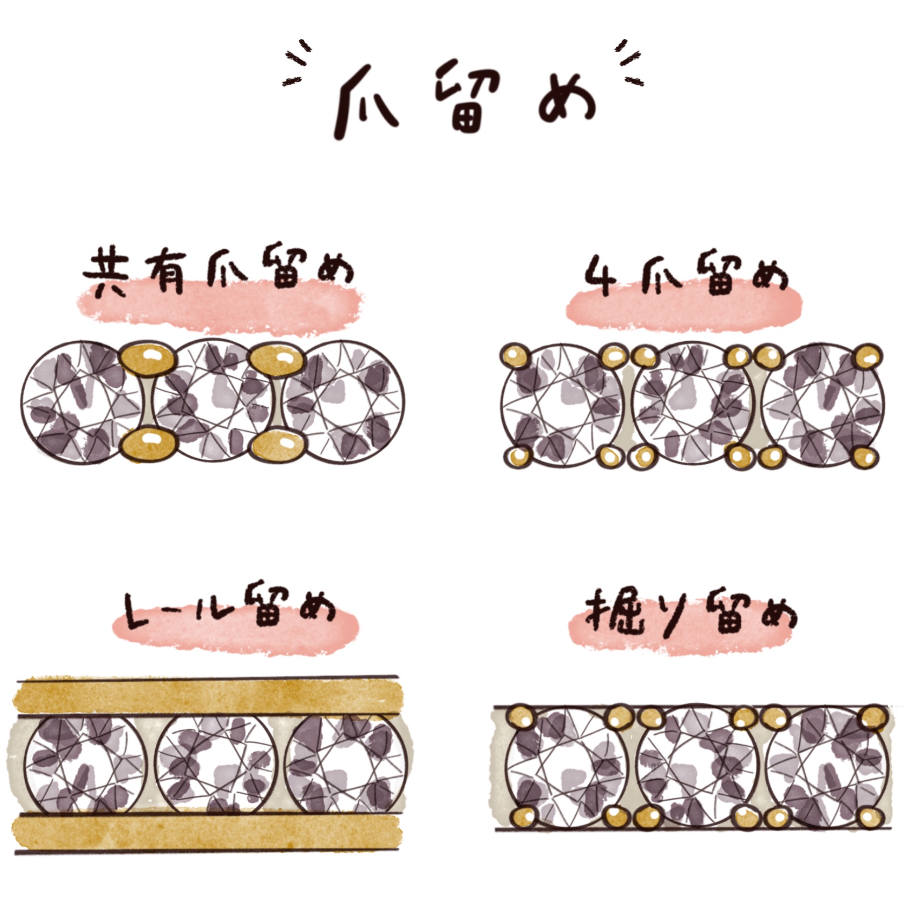 エタニティリングの石の留め方