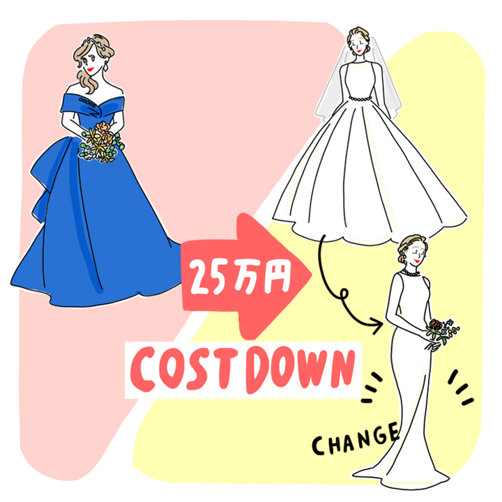 「お色直しドレス」→「２WAYドレス」